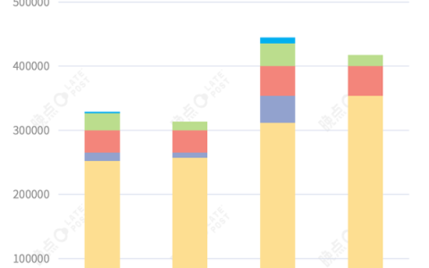花20万+你买燃油车 还是插混/电车：税率对比一目了然