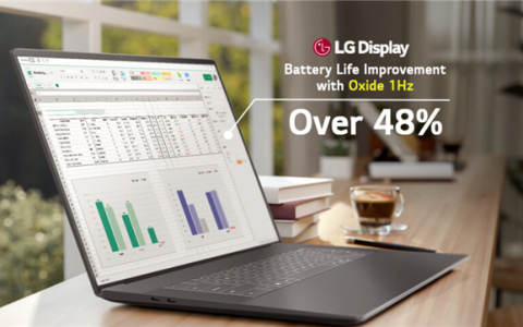 全球首款！LG量产1-120Hz可变刷新率笔记本LCD面板 戴尔XPS首发搭载