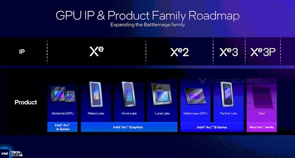 别等了！Xe3P游戏独显没了：Intel游戏显卡暂止步于锐炫B580