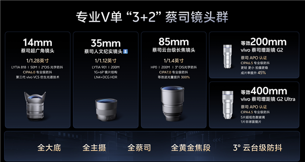机圈专业V单来了！vivo X300 Ultra正式开售：6999元起