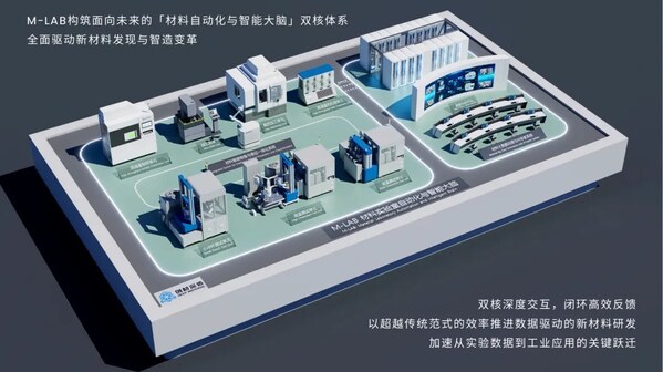 M-lab材料实验室自动化与智能大脑系统