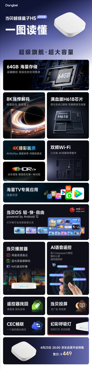 一图看懂：当贝超级盒子H5 64GB版发布 大存储旗舰盒子回归