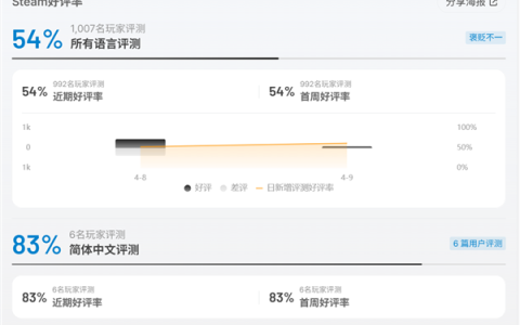2026年黑马大作翻车！口碑崩盘引发退款潮