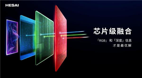 4320线！禾赛发布6D全彩激光雷达：可干掉摄像头了