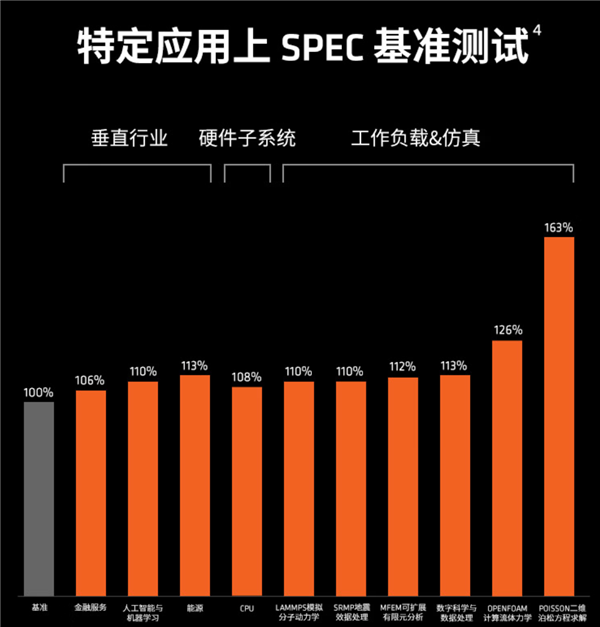 208MB缓存怪兽！AMD锐龙9 9950X3D2开启预售：专业性能暴涨63%