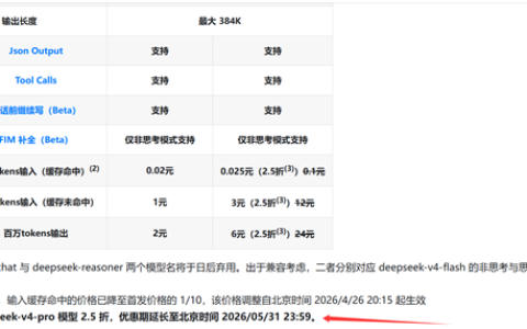 梁大善人发威 DeepSeek V4连续三次降价：爽玩到5月底
