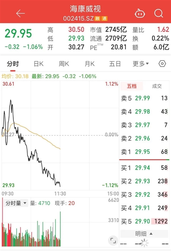 监控系统出现漏洞、总部300多人被带走!海康威视:假的