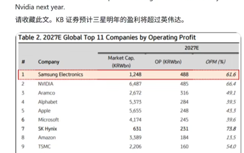 友商看戏！三星员工威胁罢工18天：要瓜分15%利润约300亿美元