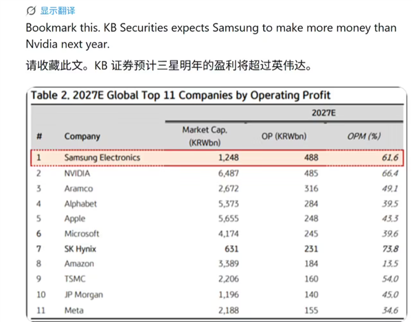 友商看戏！三星员工威胁罢工18天：要瓜分15%利润约300亿美元