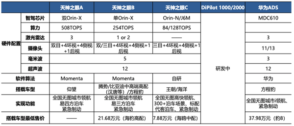 比亚迪与华为的“智驾凡尔登”