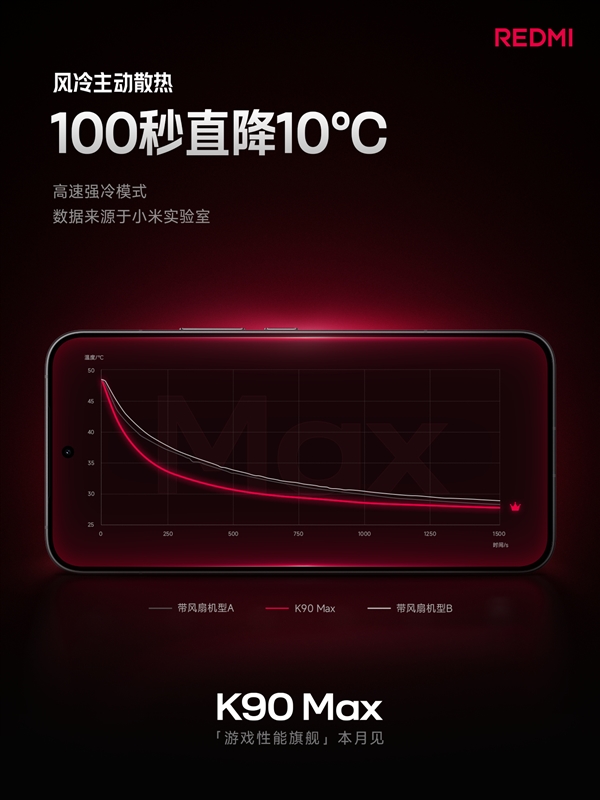 REDMI K90 Max风冷100秒直降10℃：连打5小时《王者》无热感