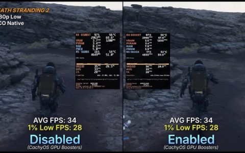 4GB显存原地起飞！Valve神级补丁RX 6500 XT首测：游戏帧率暴增192%