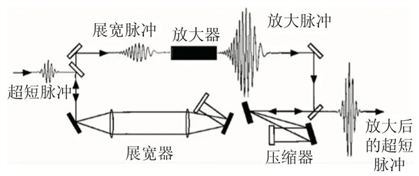 全飞秒近视手术过路费终结 国产全飞秒设备要来了