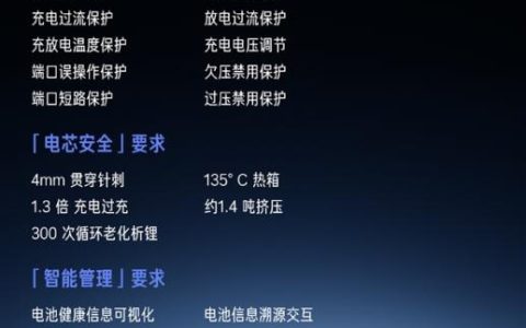 小米计划推出6款充电宝升级新品：全面满足新国标要求