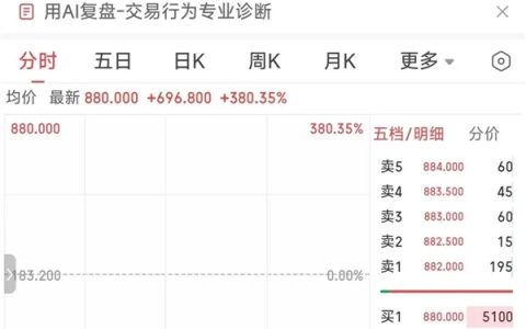 开盘暴涨380%！曦智科技登陆港股：光计算芯片第一股来了！