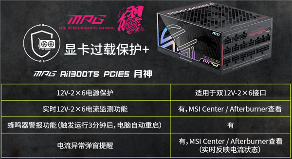 显卡烧接口有救了！微星新电源GPU Safeguard逐针监控：仅899元起