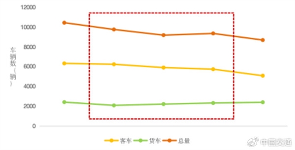 清明假期明天开启 高速免费!交通部预计今晚7点第一波出行高峰
