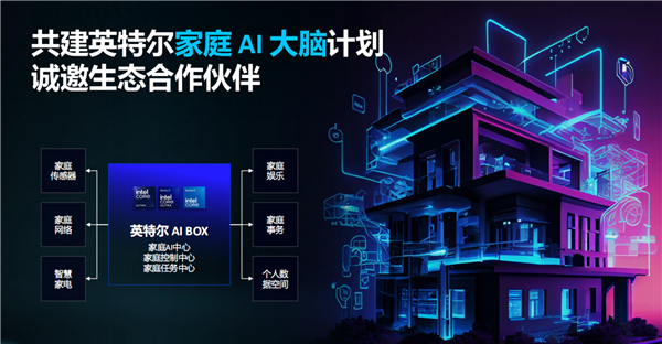 让智能体PC真正人人开机可用！看看Intel的新玩法：两个大脑的混合AI