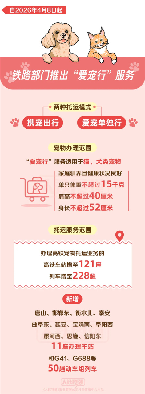 高铁宠物托运“爱宠行”服务今日正式推出 宠物箱科技量拉满