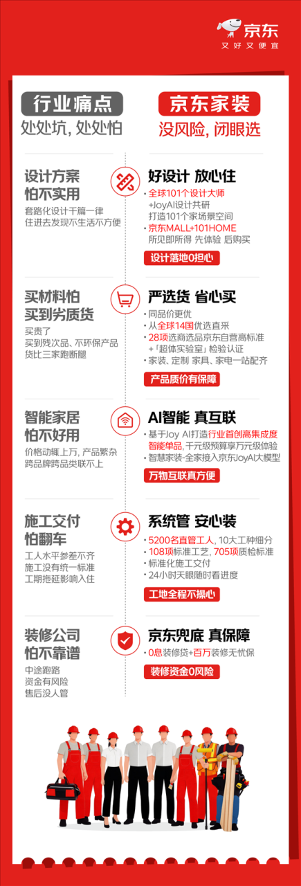 京东自营家装放大招：整家质保10年！水电保15年