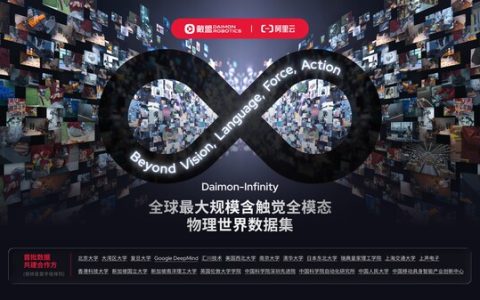 联合谷歌共建：戴盟发布数百万小时触觉具身数据集