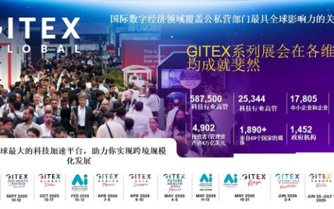 深耕四十余载，GITEX构建全球科技展会矩阵
