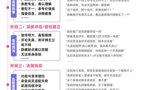 哔哩哔哩 X 益普索 | 《2026年轻人智能家电消费洞察报告》
