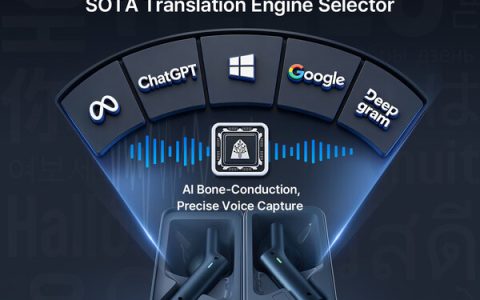 Timekettle W4 AI Interpreter Earbuds showcased with the SOTA Translation Engine Selector and AI Bone-Conduction technology, highlighting its advanced translation capabilities and design excellence
