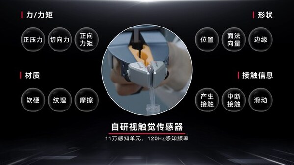 联合谷歌共建：戴盟发布数百万小时触觉具身数据集