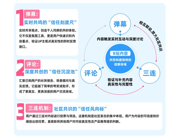 哔哩哔哩 X 益普索 | 《2026年轻人智能家电消费洞察报告》