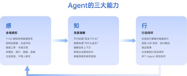 Agentic Engine 的产品设计理念