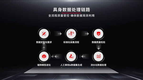 联合谷歌共建：戴盟发布数百万小时触觉具身数据集