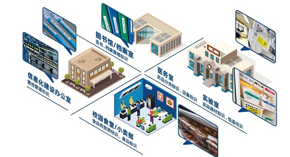 小标签也有大作为