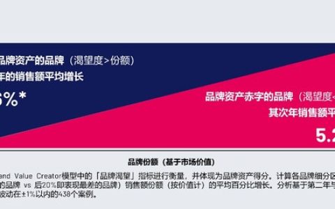 益普索推出轻量化品牌健康监测工具BHE，助力中小品牌应对复杂市场