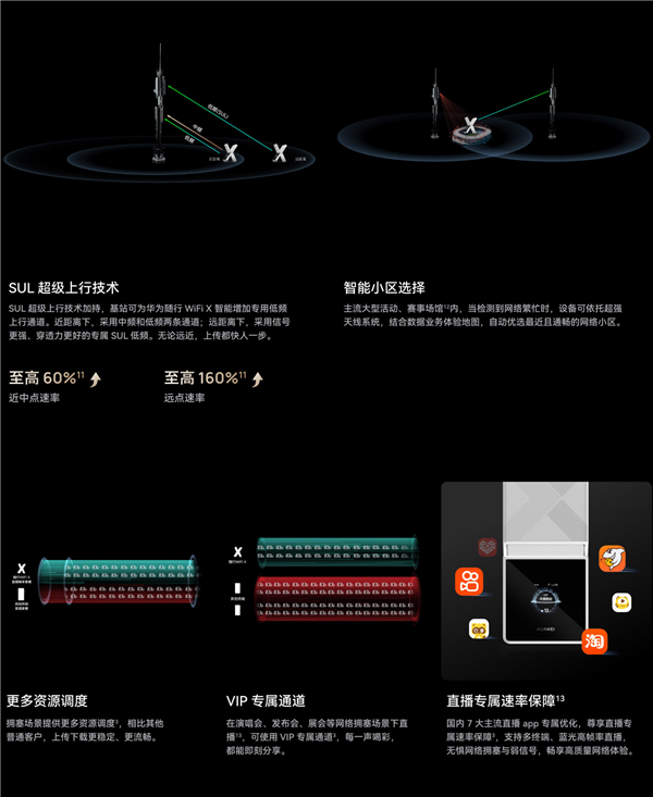 2499元 华为随行WiFi X预售：千兆上行 高清直播神器