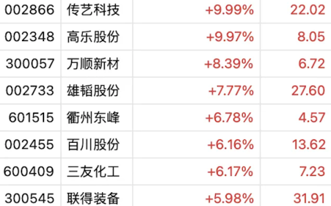 我国钠离子电池取得重大突破！股民先吃到红利 多家概念股暴涨