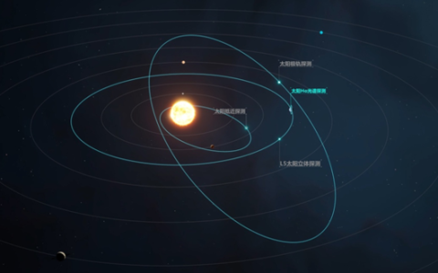 羲和二号国际合作机遇公告发布 开放载荷搭载资源约15千克