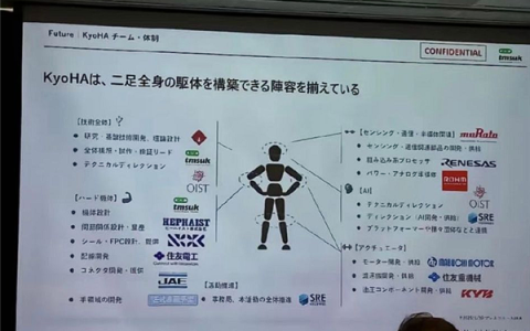 势要追赶中国 日本组建联盟抱团发力：“拼凑”生产人形机器人