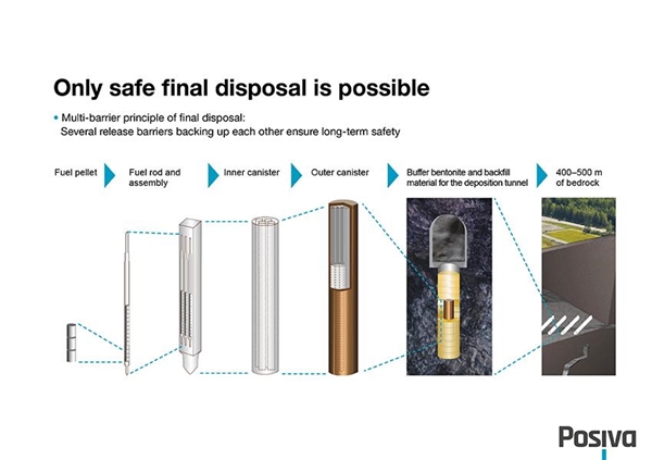 人类将禁止踏足！地球上首个永久性核废料填埋场即将运营：深入地下400米