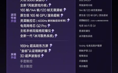 一加Ace 6至尊版与Ace 5至尊版配置对比！性能、屏幕、续航大升级 就等价格了