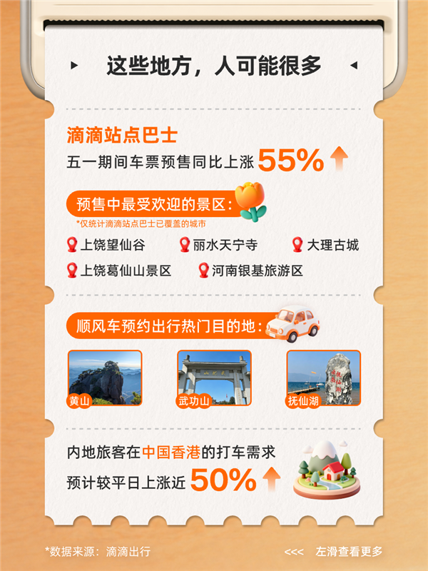 别扎堆！五一加油、打车高峰时间出炉