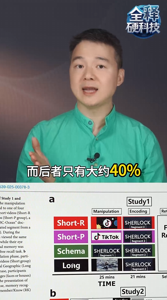 碎片化刷短视频很伤大脑 科学家实测：记忆正确率明显下降