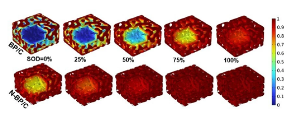 10分钟充80% 数千次不衰减！黑磷快充电池技术取得重大突破