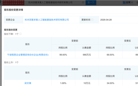 梁文锋持股从1%至 34% DeepSeek注册资本提50% 大变局释放明确信号