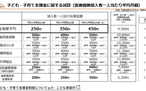 日本全民养娃新政上线 单身网友：开始养别人家孩子了