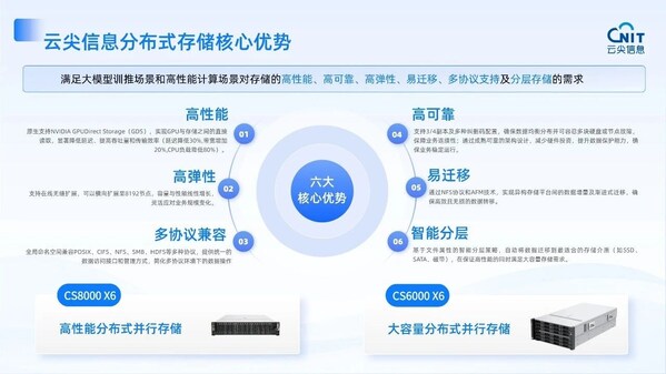 云尖信息分布式存储解决方案：释放AI算力潜能，构筑高效数据底座