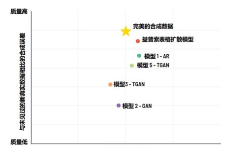 益普索合成数据增强：深入探讨市场研究中合成数据的应用边界及质量控制