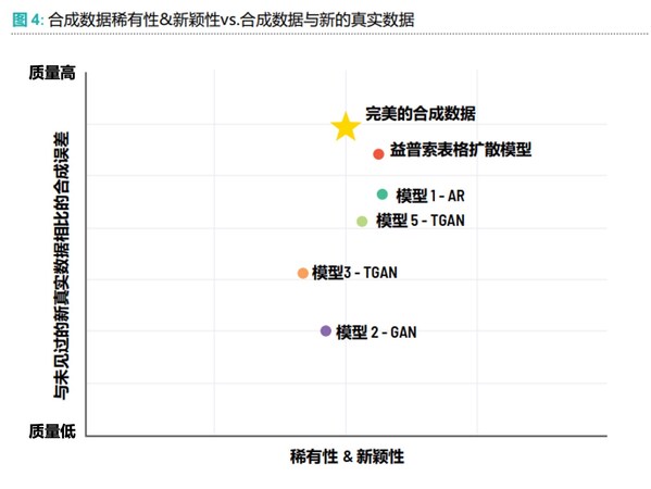 益普索合成数据增强：深入探讨市场研究中合成数据的应用边界及质量控制
