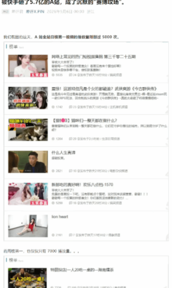 被砸5.7亿的A站半截入土！视频播放难过万 靠情怀苟活