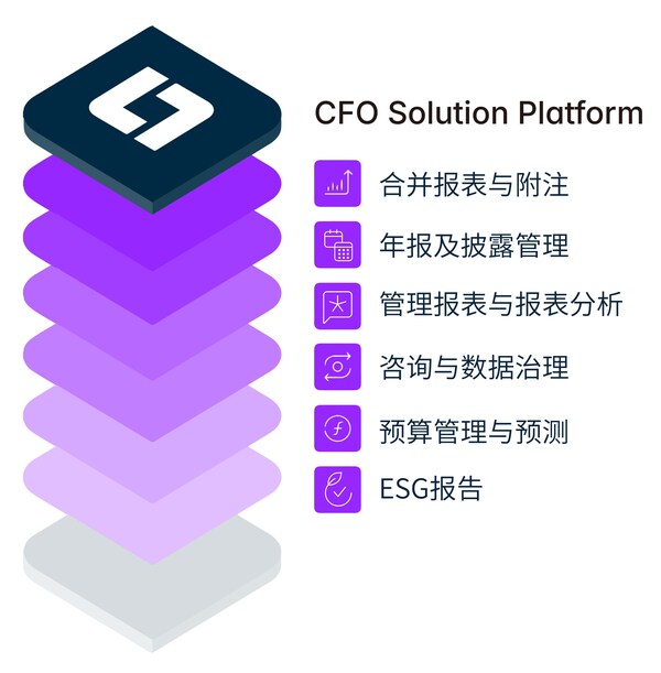 蓝科CFO财务管控一站式解决方案